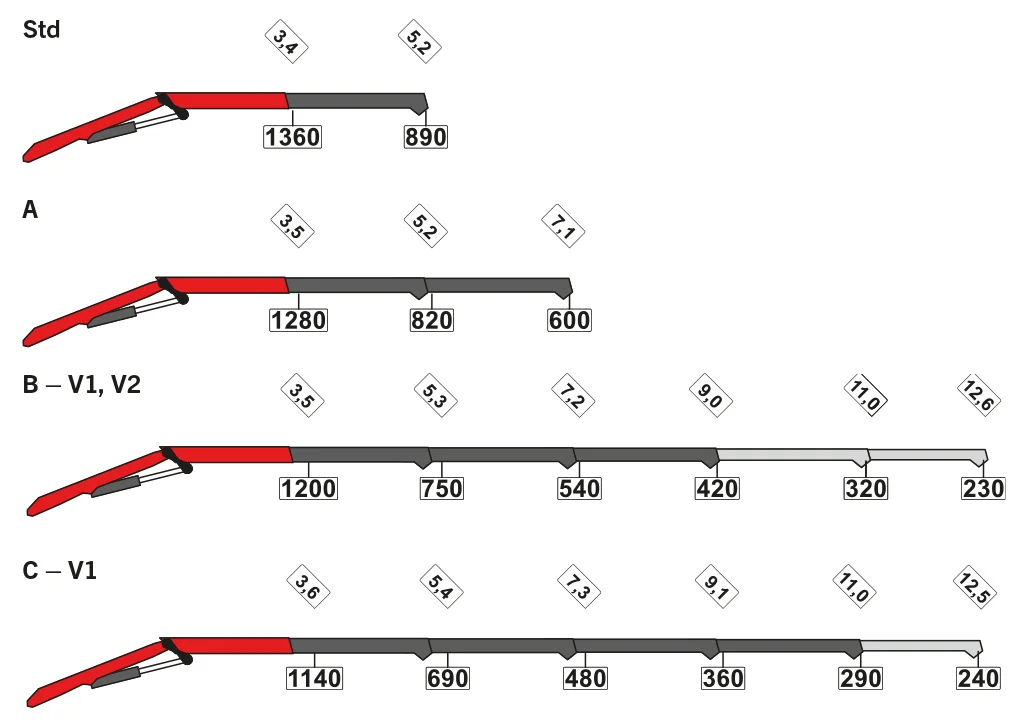 PK 5.001 SLD1 Lifting Capacities