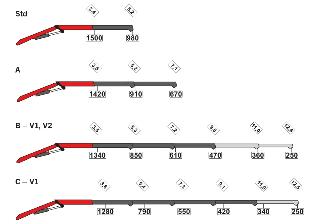PK 5.501 SLD 5 Lifting Capacities