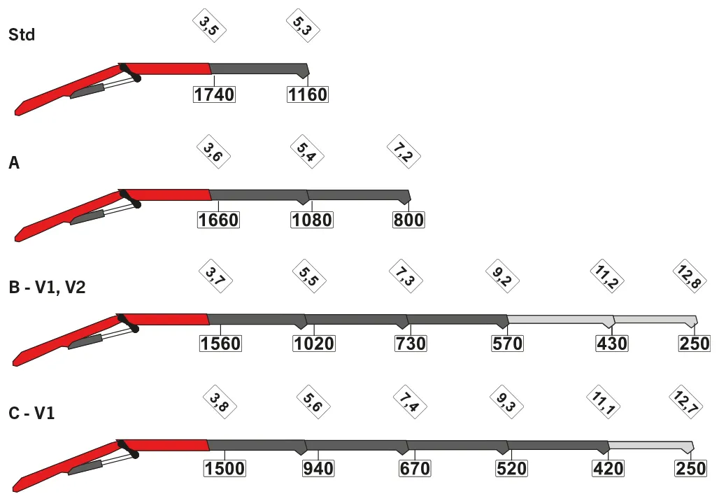 PK 7.001 SLD 1 Lifting Capacities