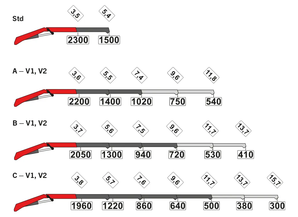 PK 8.501 SLD 1 Lifting Capacities