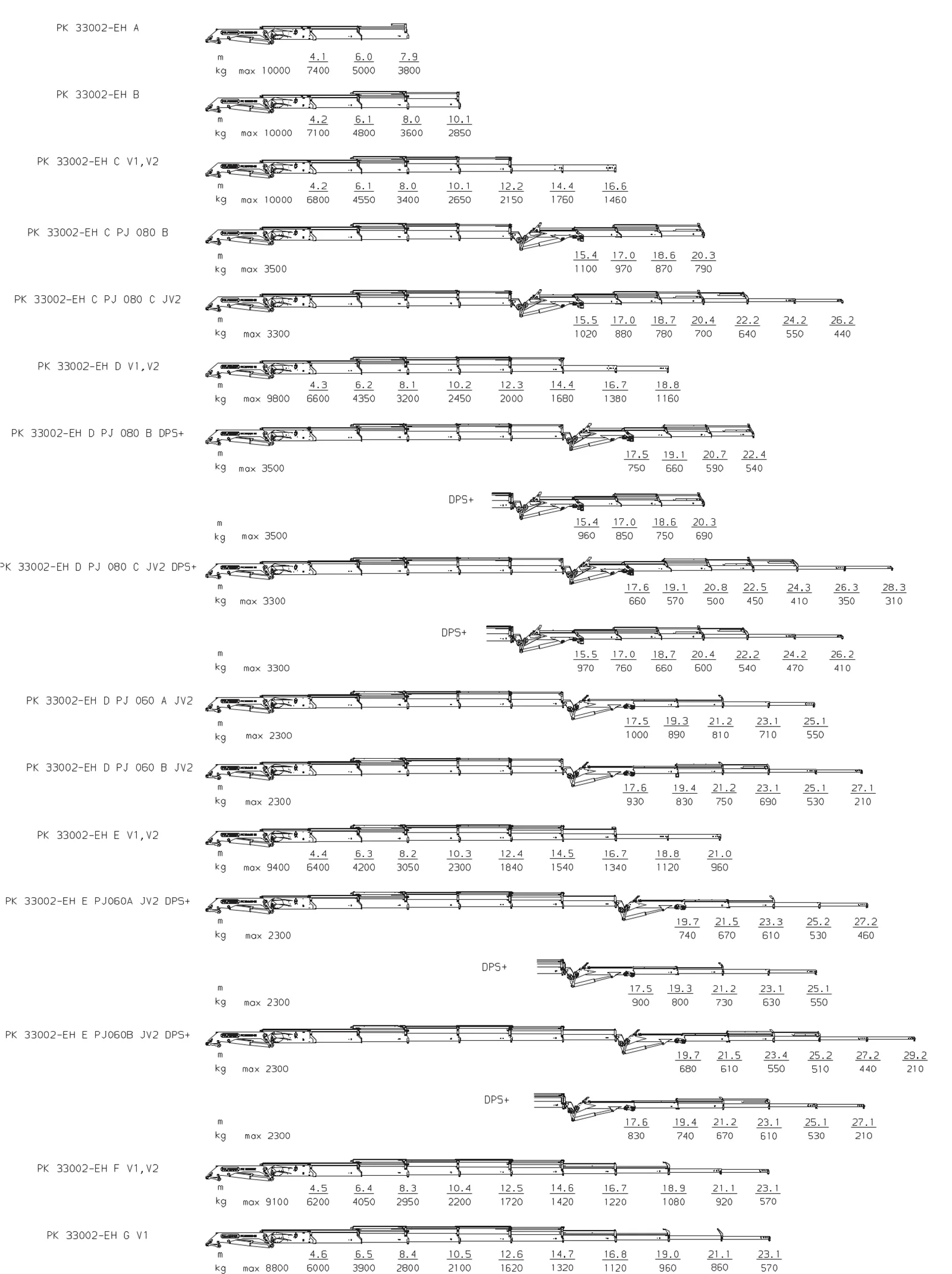 PK 33002-EH High Performance