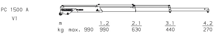 Pc 1500 Compact Lifting Capacities