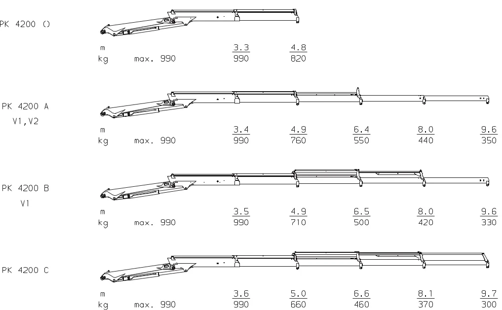 PK 4200 High Performance